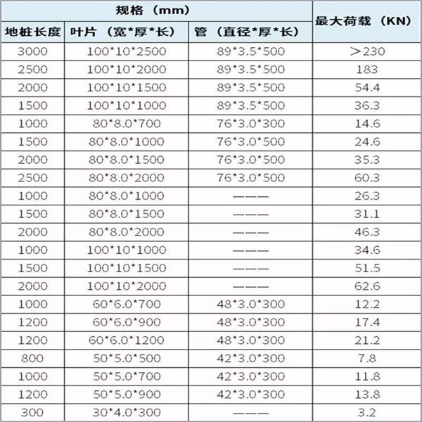 浙江预埋螺旋地桩产品规格尺寸